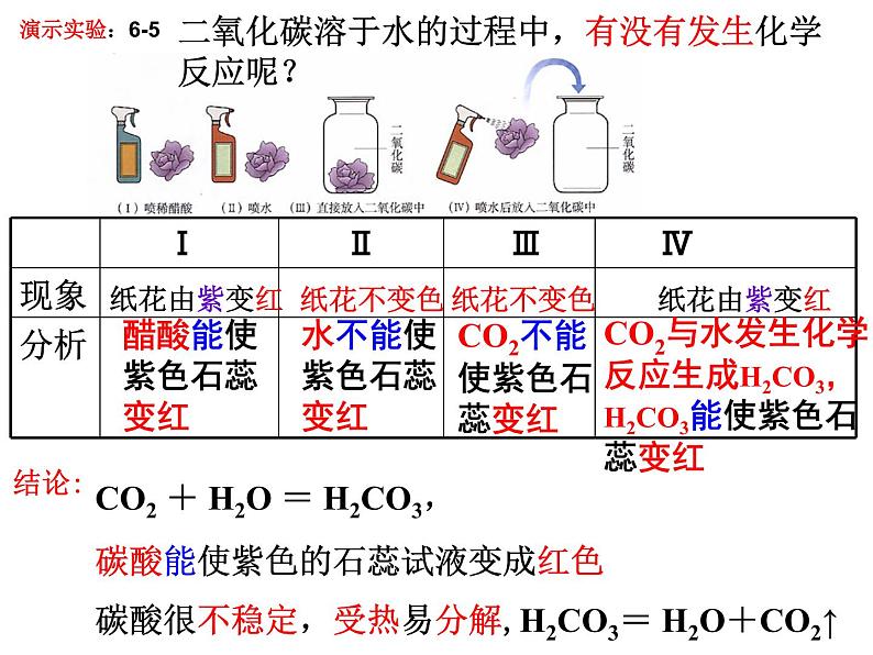 人教版九年级化学第六单元课题3 二氧化碳和一氧化碳(共32张PPT)第7页