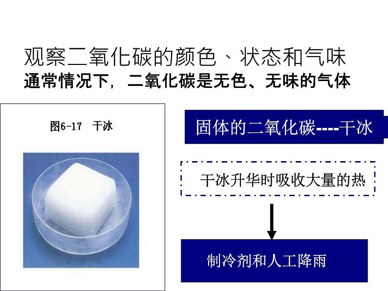 九年级人教版化学上册课件：6.3《二氧化碳和一氧化碳》(共50张PPT)第2页