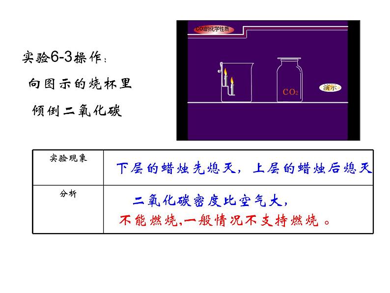 九年级人教版化学上册课件：6.3《二氧化碳和一氧化碳》(共50张PPT)第3页