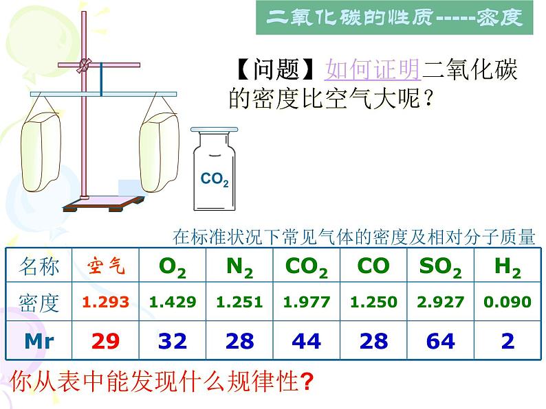 人教版九年级化学上册第六单元课题3二氧化碳和一氧化碳(共54张PPT)第4页