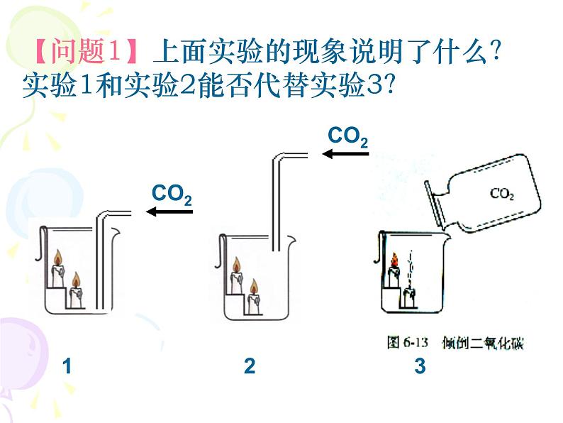 人教版九年级化学上册第六单元课题3二氧化碳和一氧化碳(共54张PPT)第7页