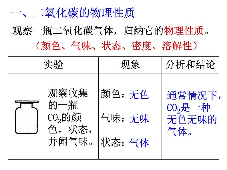 人教版九年级化学上第六单元 课题3 二氧化碳和一氧化碳第一课时教学课件04