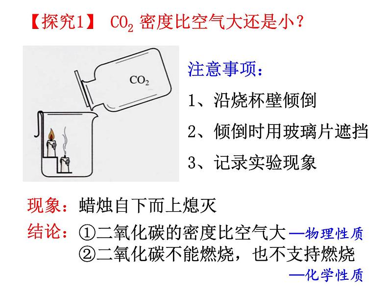 人教版九年级化学上第六单元 课题3 二氧化碳和一氧化碳第一课时教学课件06