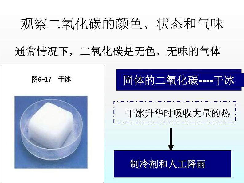 人教版九年级化学上册第六单元课题3二氧化碳和一氧化碳课件第3页