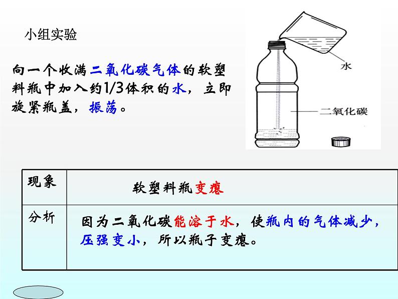 人教版九年级化学上册第六单元课题3二氧化碳和一氧化碳课件第6页