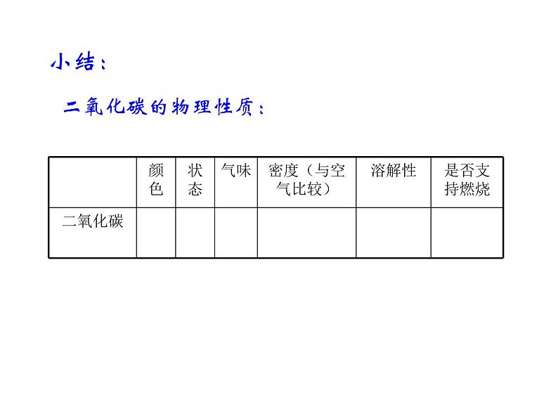 人教版九年级上学期 第六单元 二氧化碳和一氧化碳（33张PPT）04