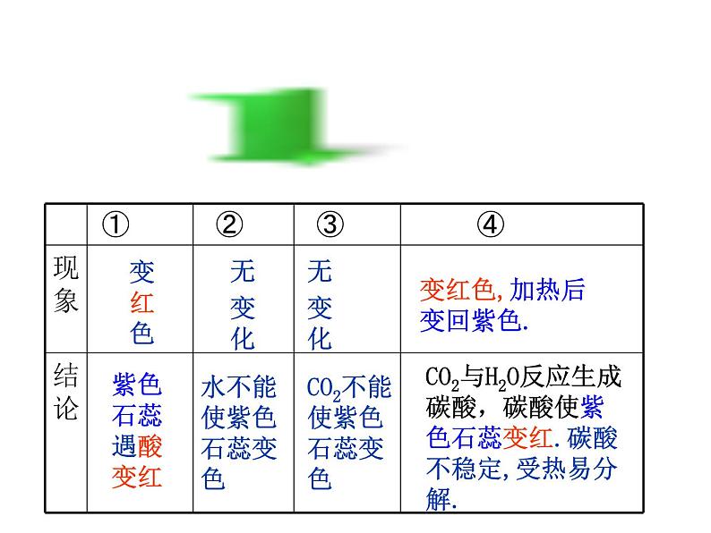 人教版九年级上学期 第六单元 二氧化碳和一氧化碳（33张PPT）06