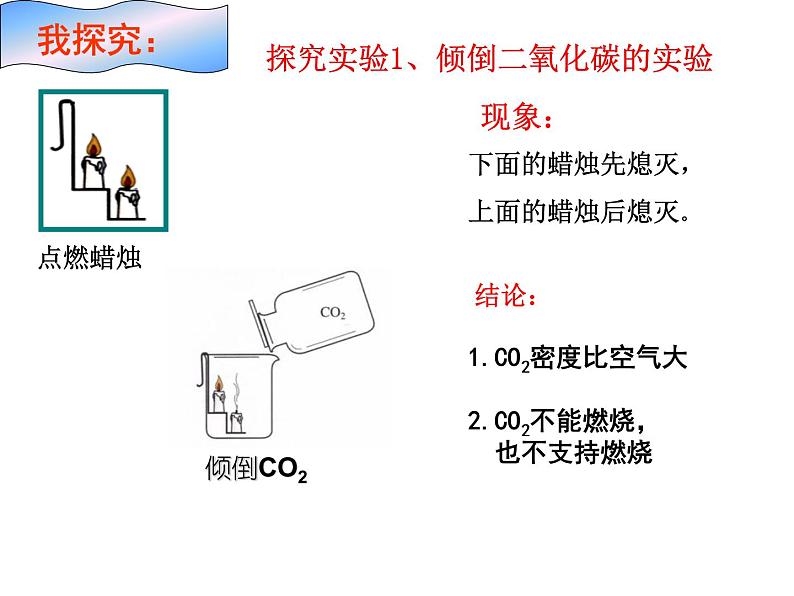 人教版九年级化学上册课件：第六单元 课题3 二氧化碳的性质(共27张PPT)第5页