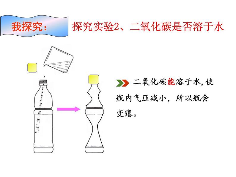 人教版九年级化学上册课件：第六单元 课题3 二氧化碳的性质(共27张PPT)第8页