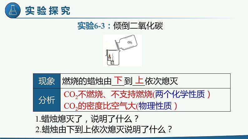 人教版 九年级化学  6.3 二氧化碳和一氧化碳 第1课时 课件06