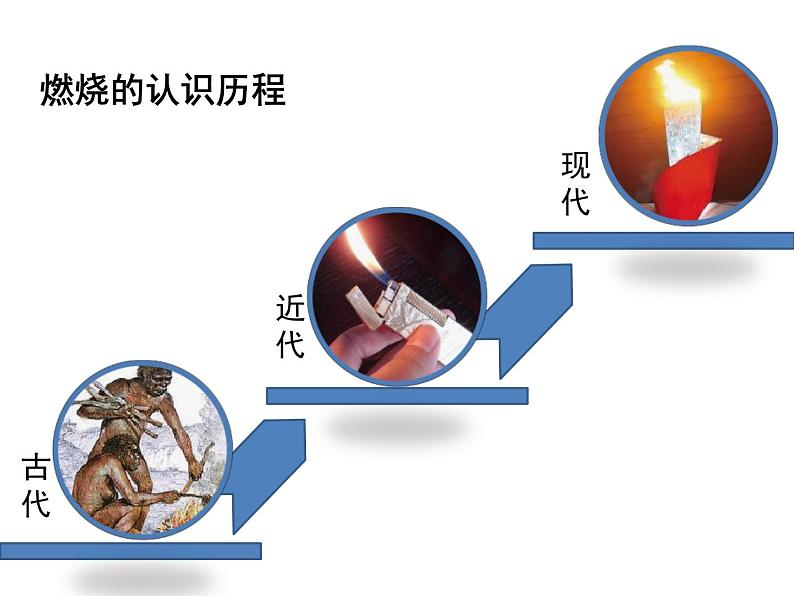 九年级化学课件：7.1 燃烧鱼灭火(共41张PPT)第5页