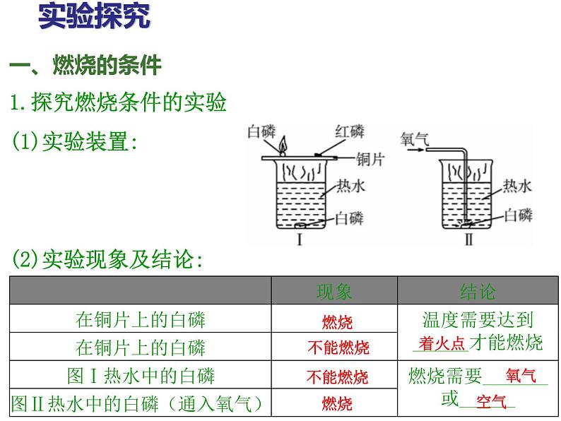 九年级上学期化学课件：7.1 燃烧和灭火(共31张PPT)03