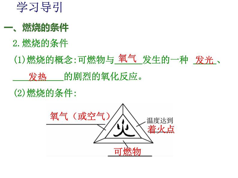 九年级上学期化学课件：7.1 燃烧和灭火(共31张PPT)04