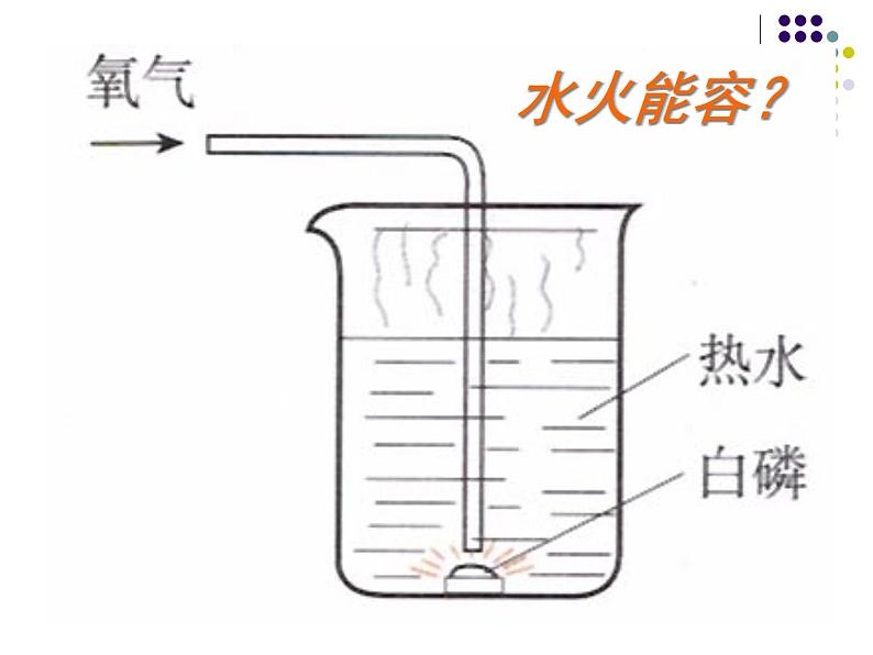 人教版九年级化学上册 第七单元 课题1 燃烧和灭火(共32张PPT)06