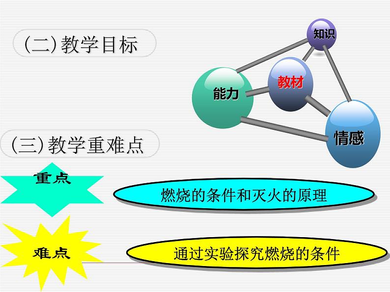 人教版九年级化学上册：7.1燃烧与灭火1课件(共12张PPT)04