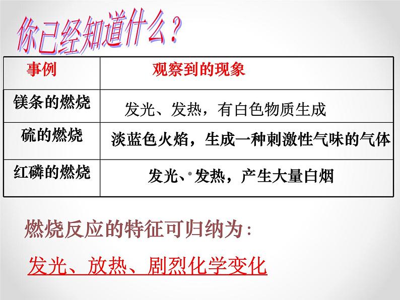 人教版九年级上册化学 7.1燃烧与灭火 课件   (共17张PPT)05