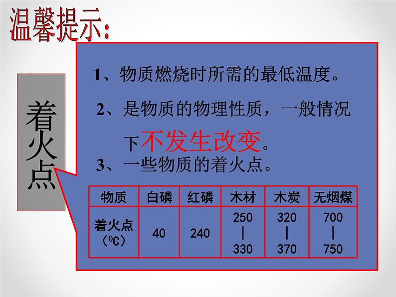 人教版九年级上册化学 7.1燃烧与灭火 课件   (共17张PPT)第7页