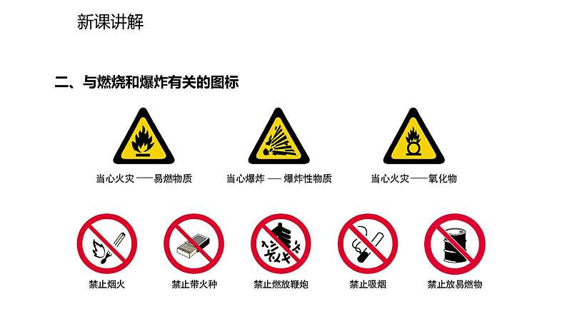 人教版九年级上册化学课件：第七单元 课题1  易燃物和易爆物的安全知识05