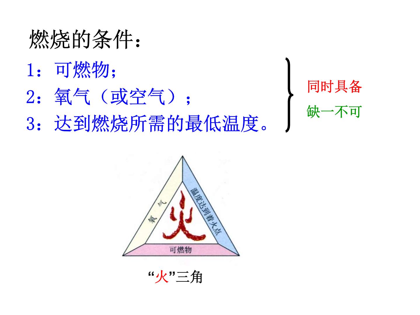 燃烧与灭火板书图片