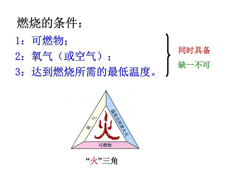 人教版九年级上册化学-第七单元-课题1-燃烧和灭火(共15张PPT)第5页