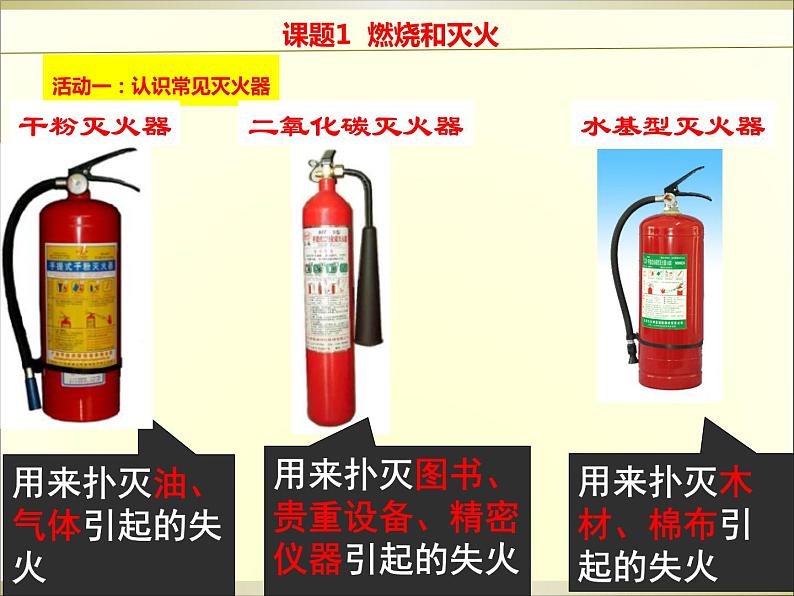 人教版九年级上册7.1燃烧和灭火(2) (共24张PPT)04