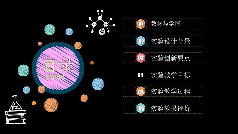 人教版九年级化学上第七单元《燃料及其利用》 课题1 燃烧和灭火教学课件02