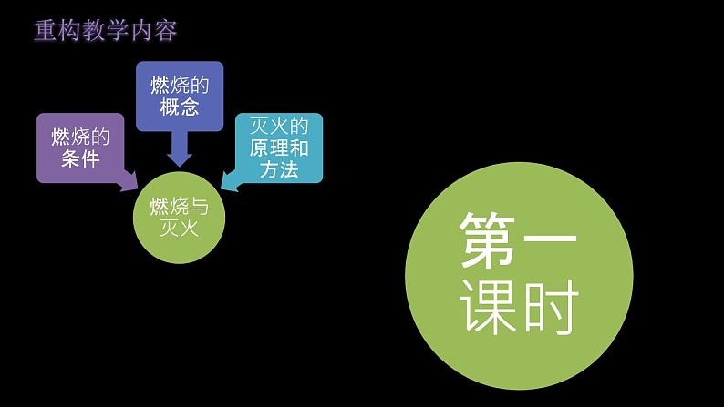 人教版九年级化学上第七单元《燃料及其利用》 课题1 燃烧和灭火教学课件08