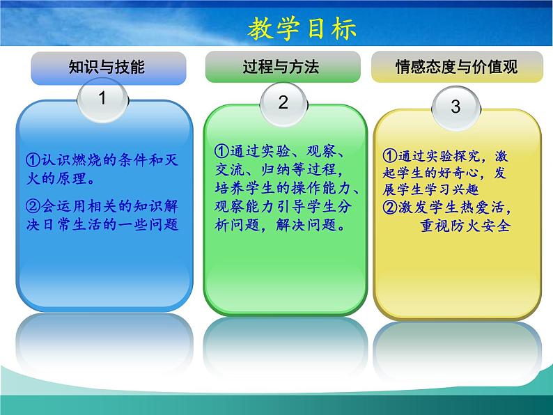 人教版九年级化学上册：第七单元课题1《燃烧与灭火》课件(共24张PPT)第3页