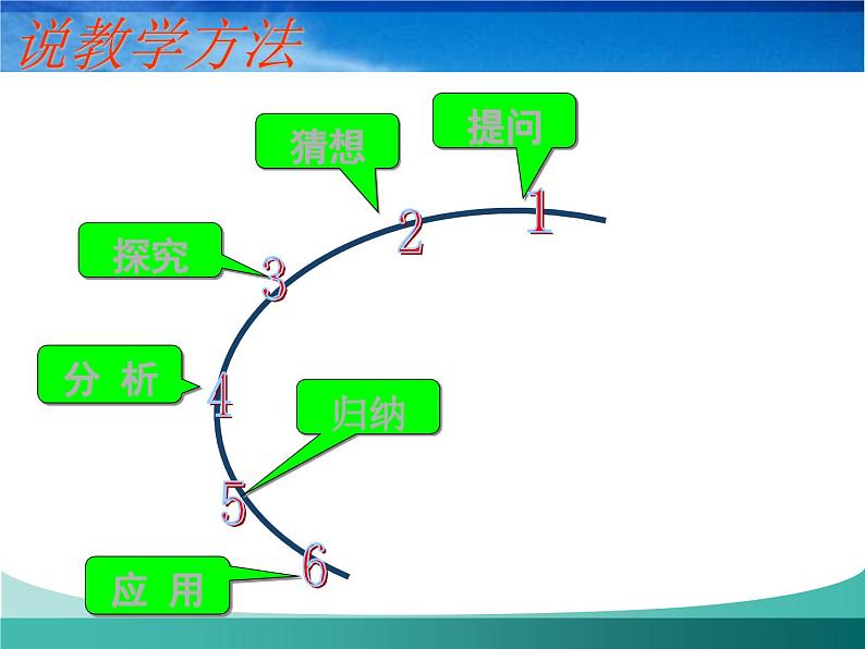 人教版九年级化学上册：第七单元课题1《燃烧与灭火》课件(共24张PPT)第8页