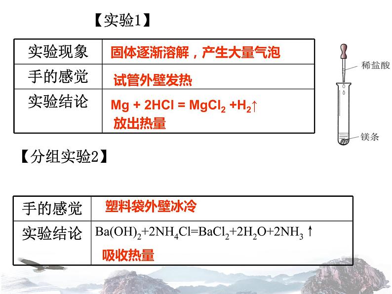 人教版初中化学九年级上册 第七单元课题2 燃料的合理利用与开发（第1课时）课件（2）06