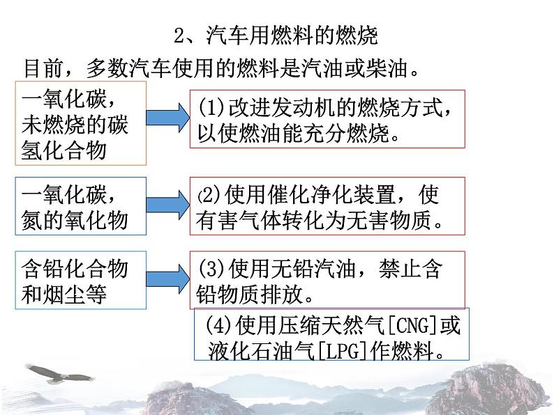 人教版初中化学九年级上册 第七单元课题2 燃料的合理利用与开发（第2课时）课件（2）06