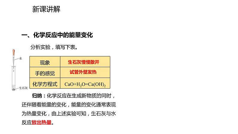 秋人教版九年级上册化学课件：第七单元 课题2  燃料的利用(共21张PPT)03