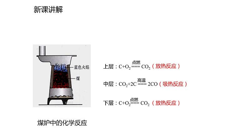 秋人教版九年级上册化学课件：第七单元 课题2  燃料的利用(共21张PPT)04