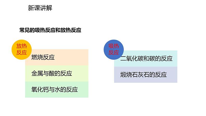 秋人教版九年级上册化学课件：第七单元 课题2  燃料的利用(共21张PPT)05