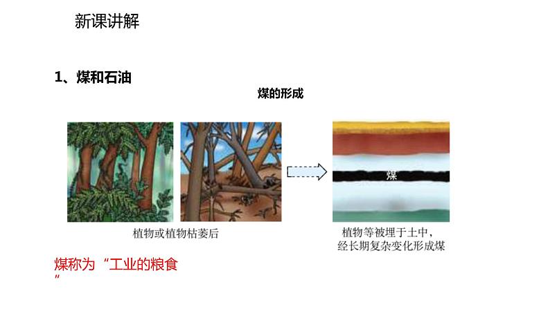 秋人教版九年级上册化学课件：第七单元 课题2  燃料的利用(共21张PPT)08