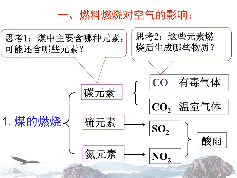 人教版初中化学九年级上册 第七单元课题2 燃料的合理利用与开发（第2课时）课件（1）06