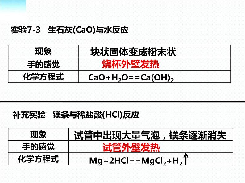 人教版九年级化学上册：7.2燃料的合理利用与开发（第一课时）  课件(共45张PPT)05