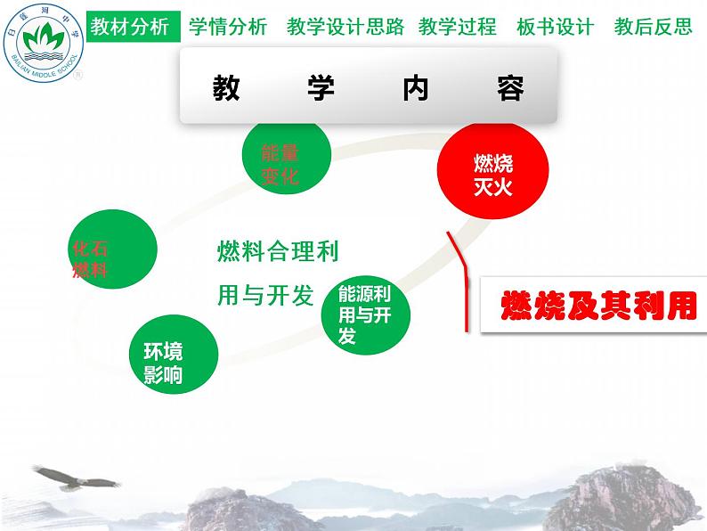 人教版九年级上册化学 第七单元 课题2 燃料的合理利用与开发 说课课件(共17张PPT)03