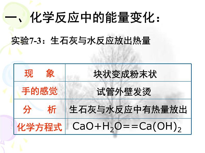 人教版九年级上册 化学 第七单元-课题2-燃料的合理利用与开发课件(共52张PPT)04