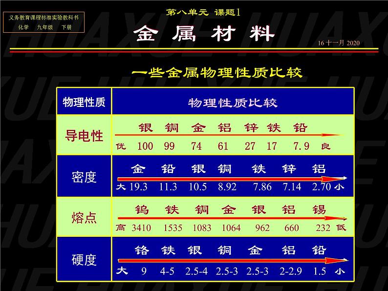 人教版九年级化学下册8.1《金属材料》课件(共17张PPT)08