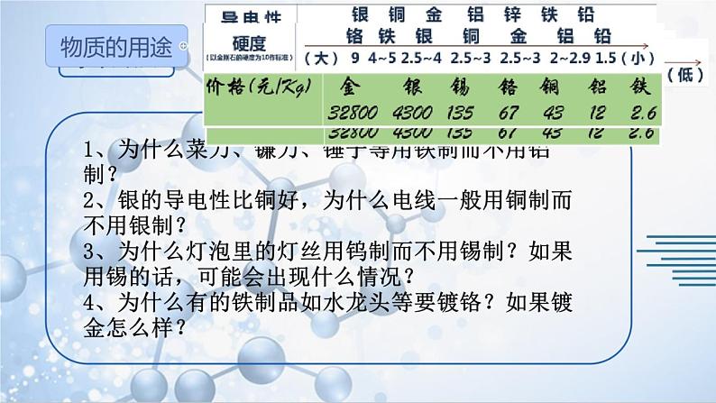 人教版九年级化学下册8.1金属材料课件(共14张PPT)07