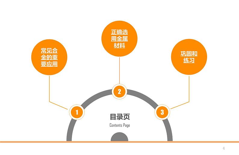 九年级 下册 8.1金属及其化合物（共19张ppt）第4页