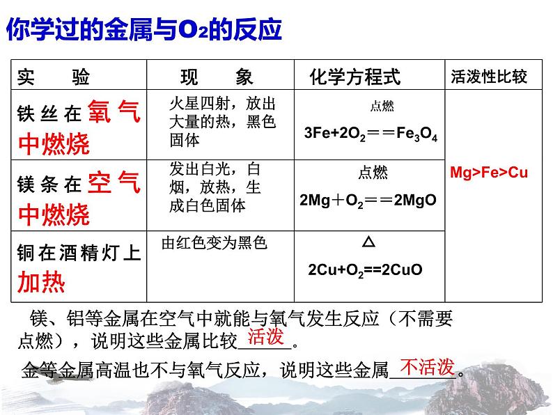 8.2金属的化学性质课件-(人教版九年级下)(共28张PPT)04