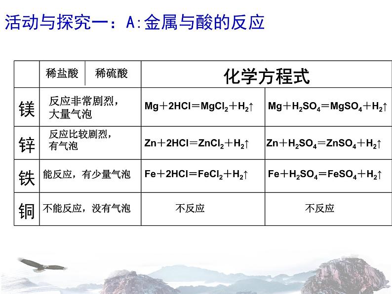 8.2金属的化学性质课件-(人教版九年级下)(共28张PPT)07