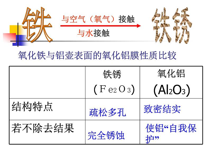 九年级化学第八单元课题2　金属的化学性质-0(共21张PPT)05