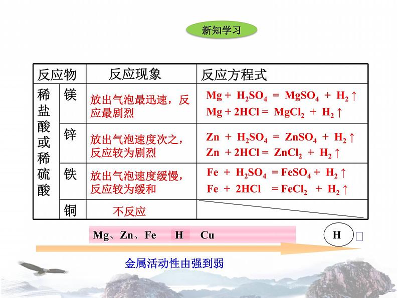 人教版九年级化学下册8.2金属的化学性质课件(共20张PPT)07