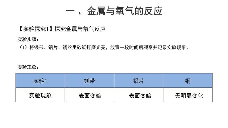 人教版化学九下第八单元8.2【教学课件】《金属的化学性质》第4页