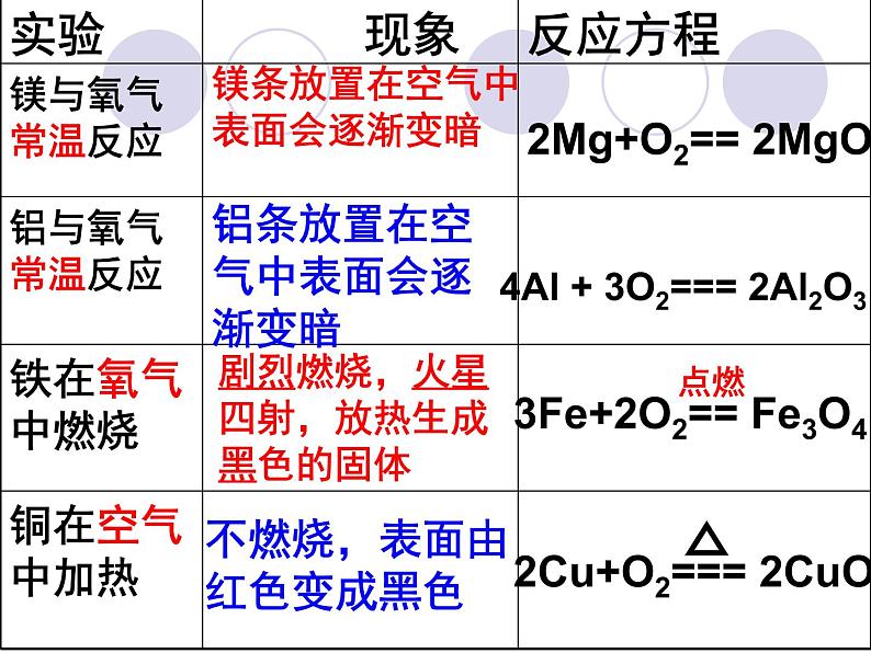 人教版九年级下册 第八单元 课题2 金属的化学性质（66张PPT）03