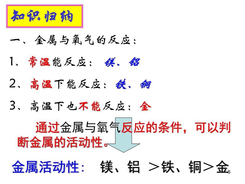 人教版年级第八单元课题2 金属的化学性质(共38张ppt)06