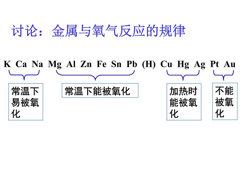 新人教版化学九年级下册-第8单元课题2----金属的化学性质(共35张PPT)04